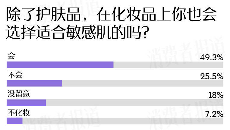 者受敏感肌困扰过冬“搭子”首选大牌OG视讯敏感肌调查报告：七成受访(图5)