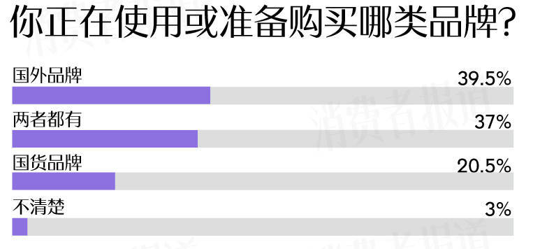 者受敏感肌困扰过冬“搭子”首选大牌OG视讯敏感肌调查报告：七成受访(图9)