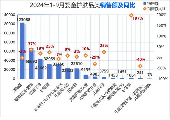 品类市场分析与新品趋势洞察OG真人2024年婴童护理(图11)