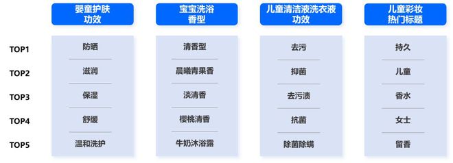 品类市场分析与新品趋势洞察OG真人2024年婴童护理(图13)