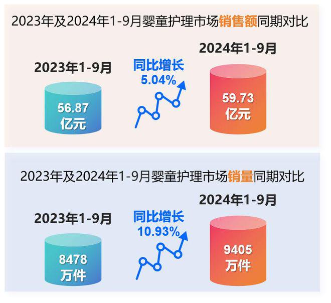 品类市场分析与新品趋势洞察OG真人2024年婴童护理(图14)