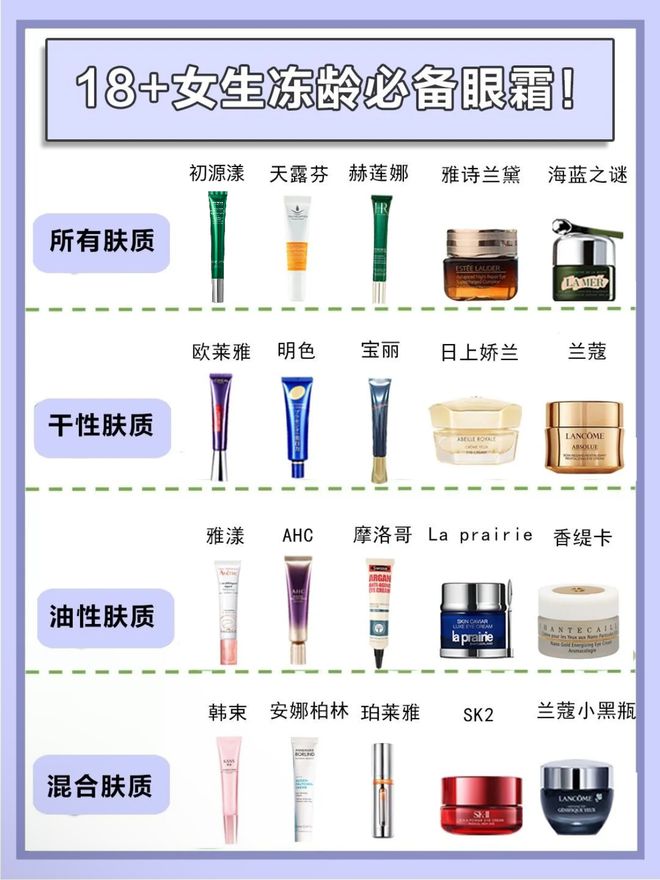 效果最好？十大热门品牌眼霜大曝光OG真人平台眼霜哪个牌子抗皱去皱(图4)