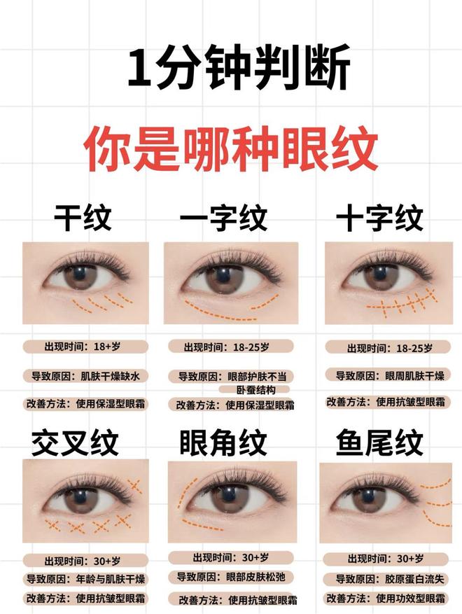 致眼袋?全能国货眼霜分享闭眼不踩雷OG网站眼霜那个牌子的去眼纹和紧(图2) 致眼袋?全能国货眼霜分享闭眼不踩雷OG网站眼霜那个牌子的去眼纹和紧(图2)