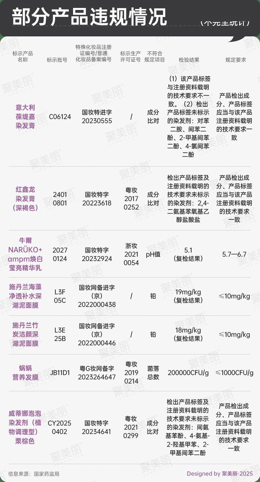 、牛尔品牌暴雷！OG真人施丹兰