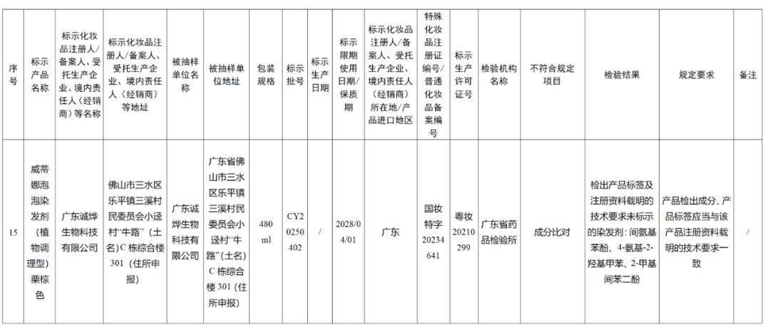、牛尔品牌暴雷！OG真人施丹兰(图11)