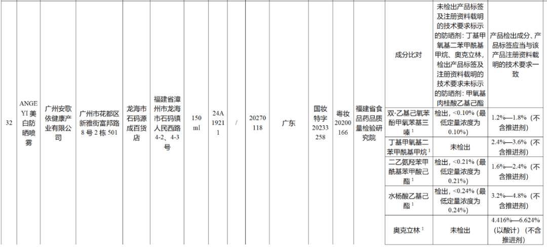 、牛尔品牌暴雷！OG真人施丹兰(图12)